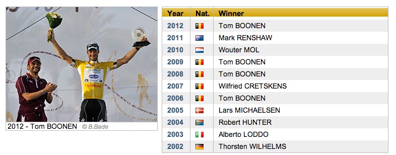 อดีตแชมป์ ถึงแม้ Tom Boonen จะเป็นแชมป์เก่าปีที่แล้ว แต่ปีนี้บาดเจ็บ ส่ง Mark Cavendish มาแทนครับ