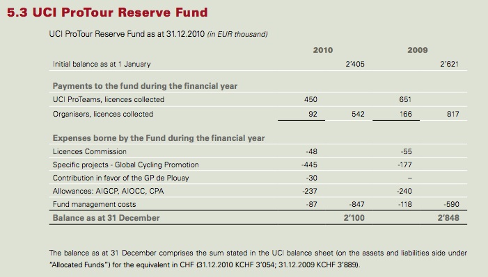 ที่มา: UCI Financial Report 2010