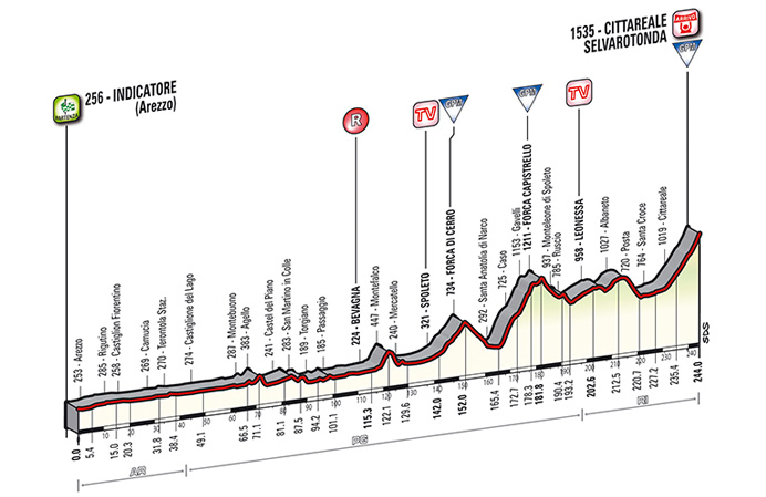 Tirreno_Adriatico_Stage4