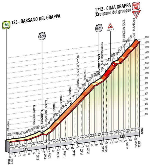 stage192014