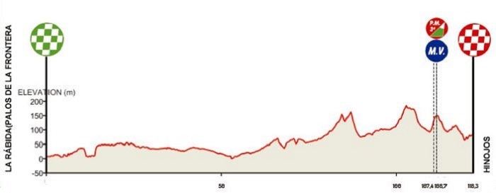 stage1a_profile