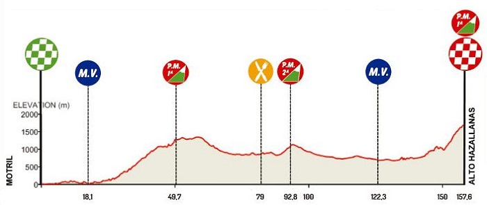 stage3_profile