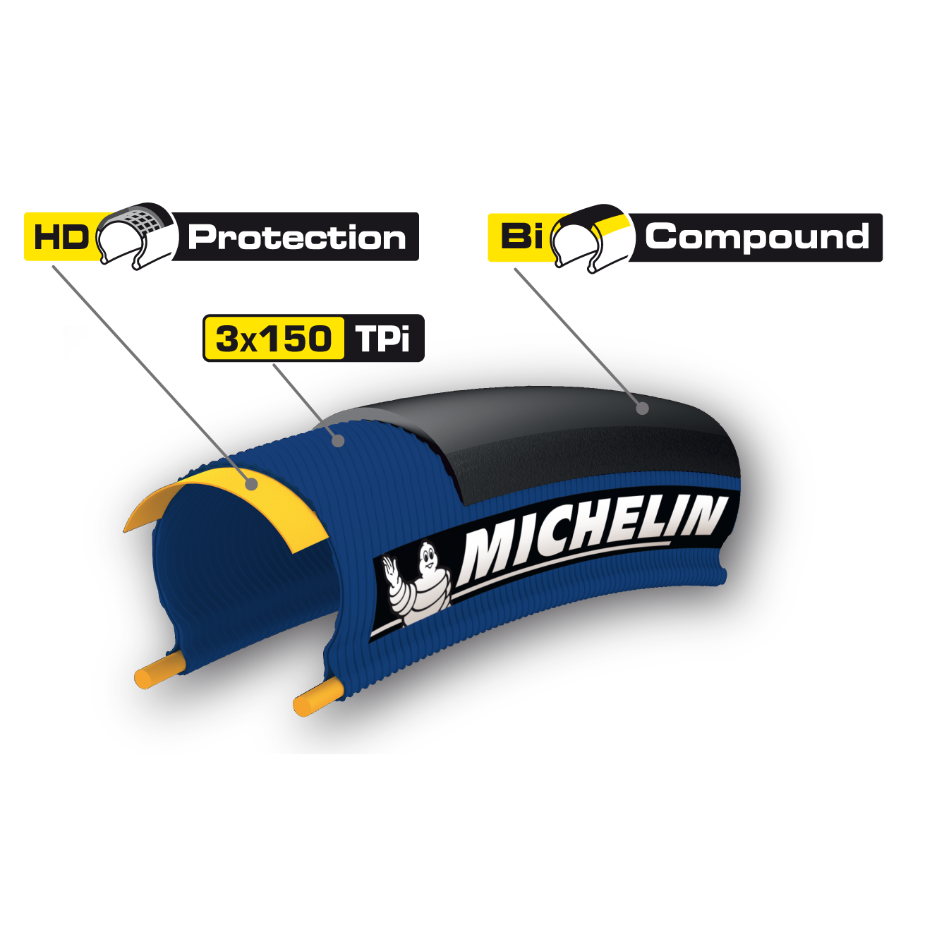 รีวิว: Michelin Pro4 Comp Limited Service Course 700x23c