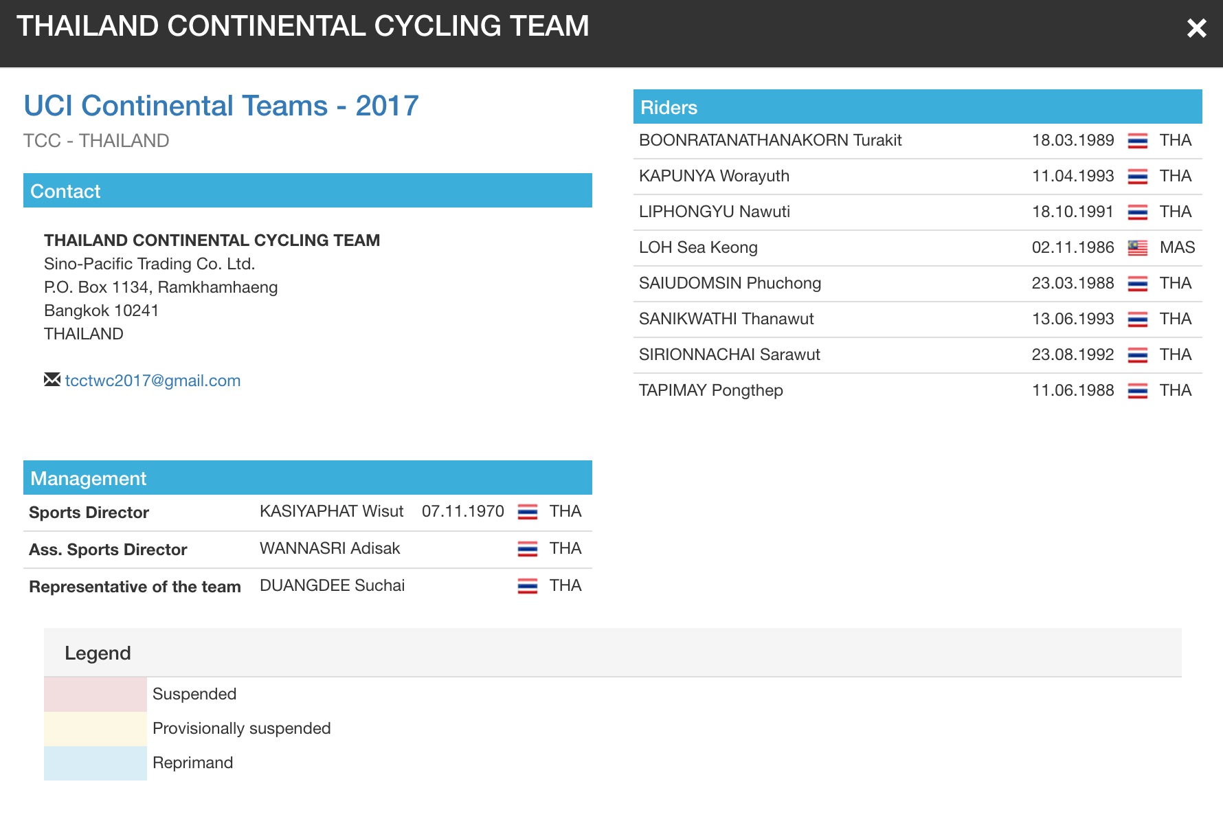 Thailand continental Cycling Team