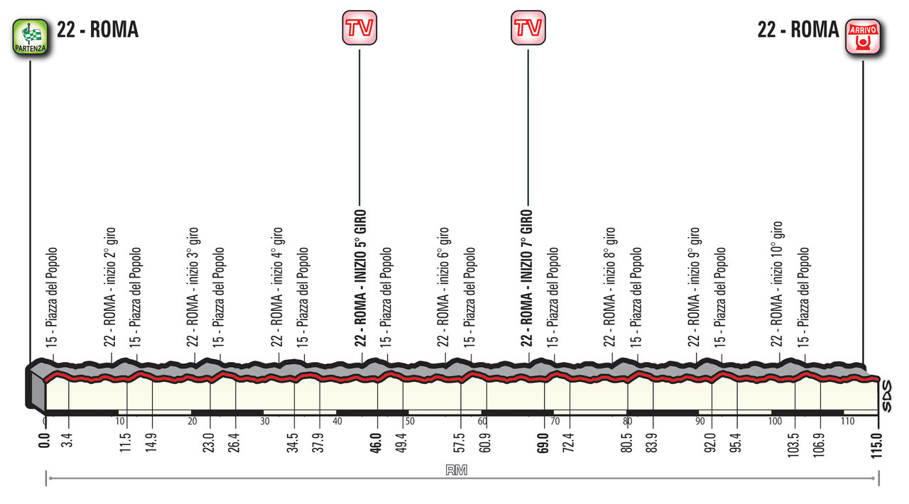 Giro 2018 Stage 21
